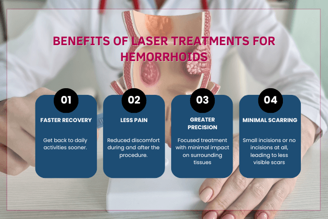 Benefits of LHP®